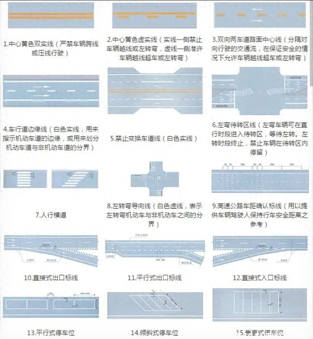 高速交通标志_最新交通标线图解_2026新版标线解读